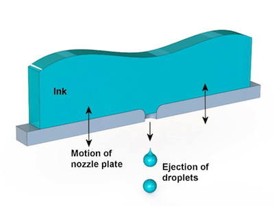 Printhead