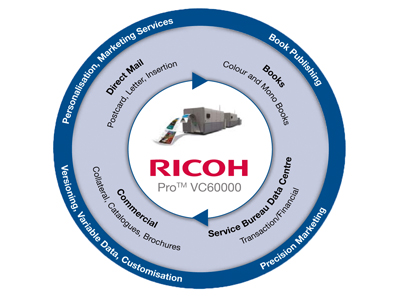 Ricoh