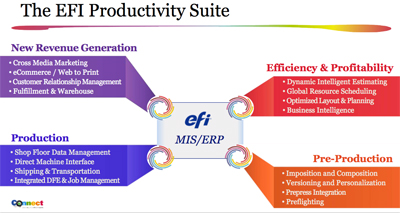 Productivity suite