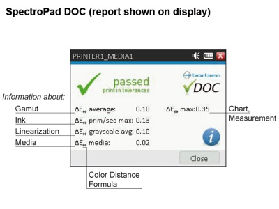 Display DOC