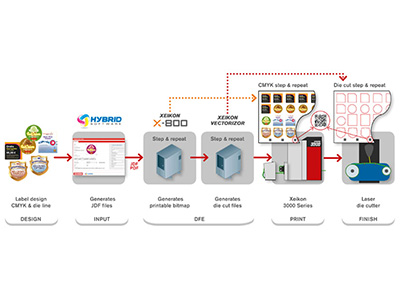 Xeikon adds laser die-cutting link