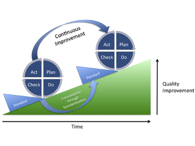 Wild Format: ISO standards for wide format production