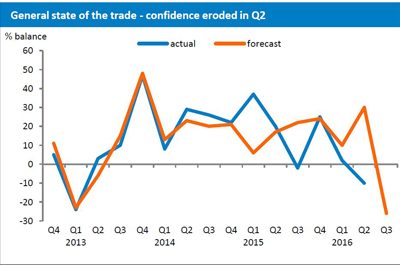 Gloomy outlook for UK print post Brexit finds BPIF