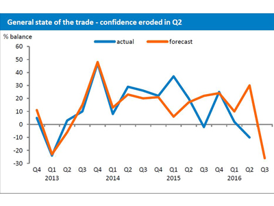 Gloomy outlook for UK print post Brexit finds BPIF