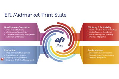 Micropress invests in EFI's Midmarket Print Suite