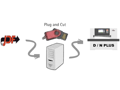 Polar automates cutting with Compucut GO