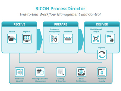 Ricoh brings Interact to Europe