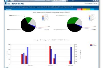 Inca analytics brings understanding to productivity and efficiency