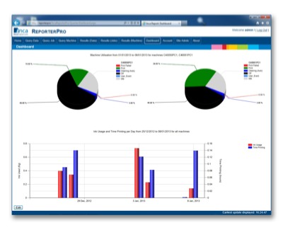 Inca analytics brings understanding to productivity and efficiency