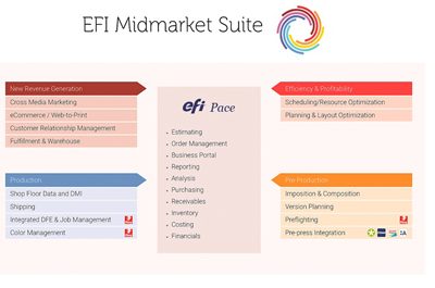 Midmarket Productivity Suite released by EFI