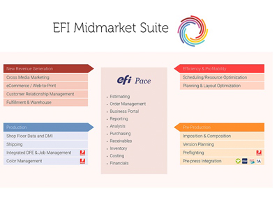 Midmarket Productivity Suite released by EFI