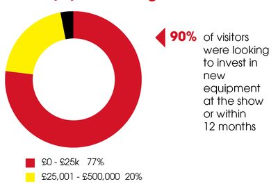 Survey reveals Sign & Digital UK as leading show